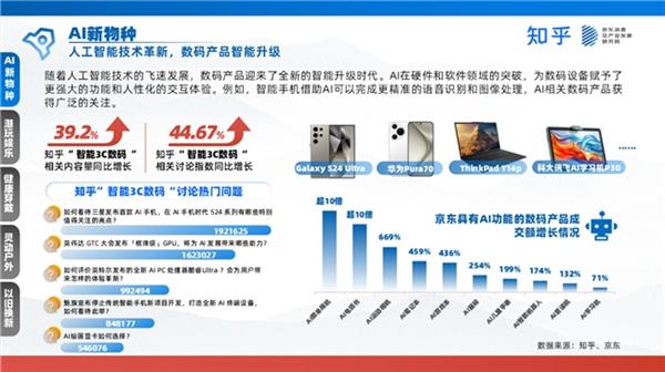 京東聯合發布家電數碼白皮書 新職人引領消費浪潮，技術研發與銷售迎來新機遇